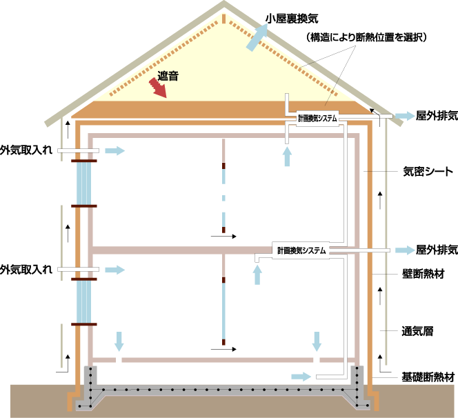 共和ホーム株式会社 未来を見つめる街づくり家づくり